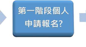 第一階段個人申請報名?