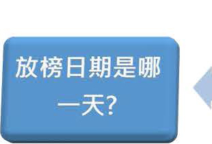 發榜日期是哪一天?