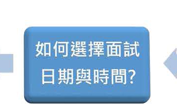 如何選擇面試日期與時間?