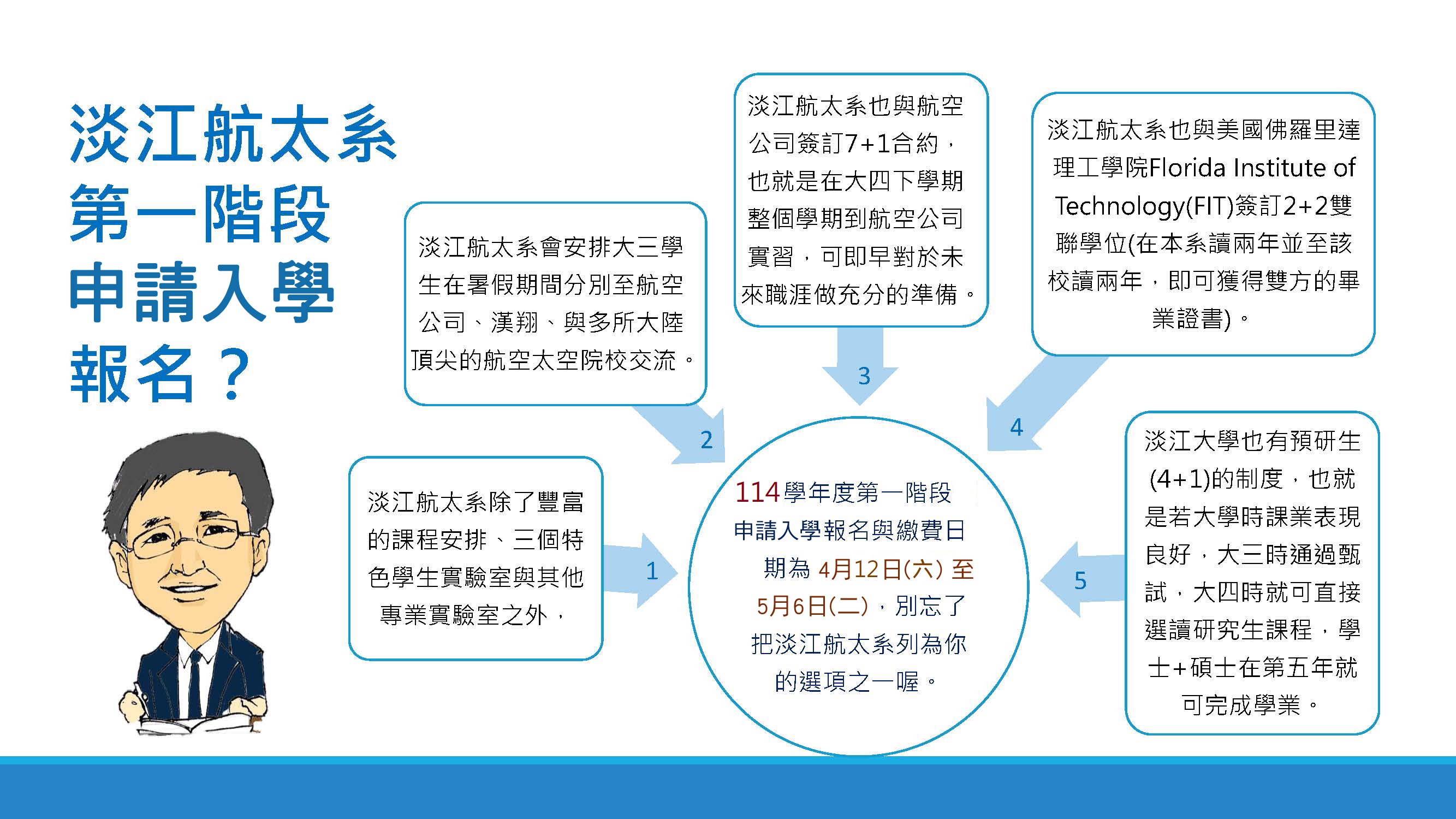 淡江航太個人申請懶人包