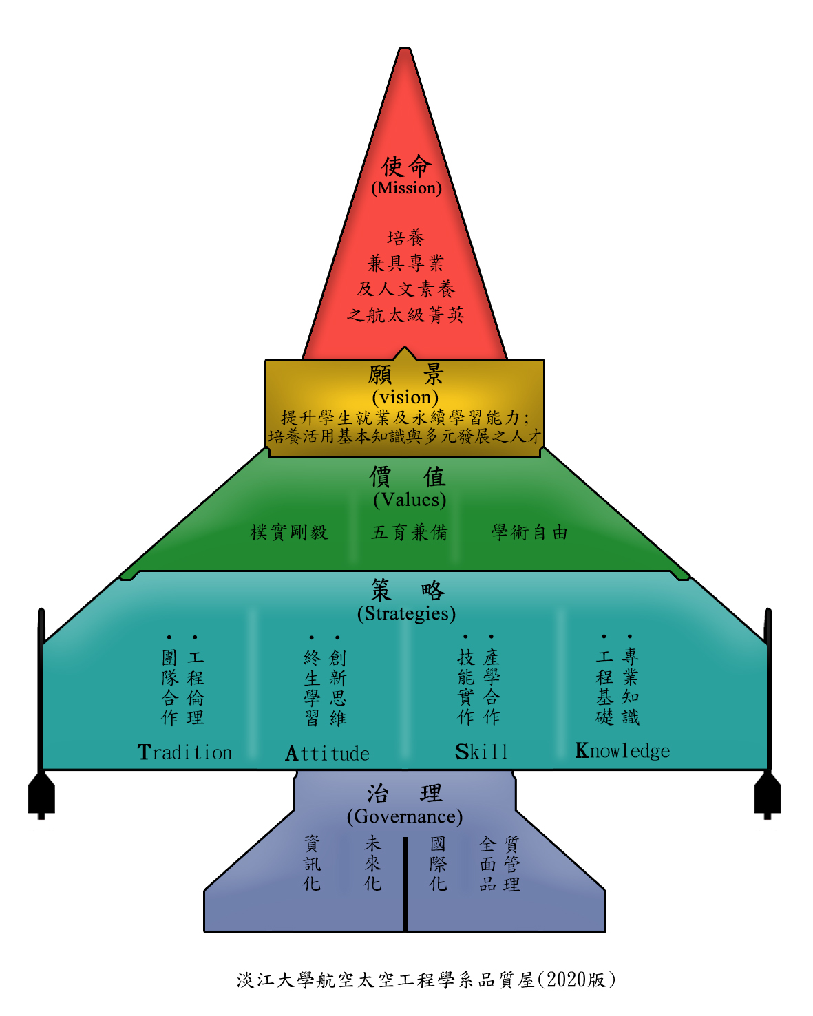 淡江航太品質屋