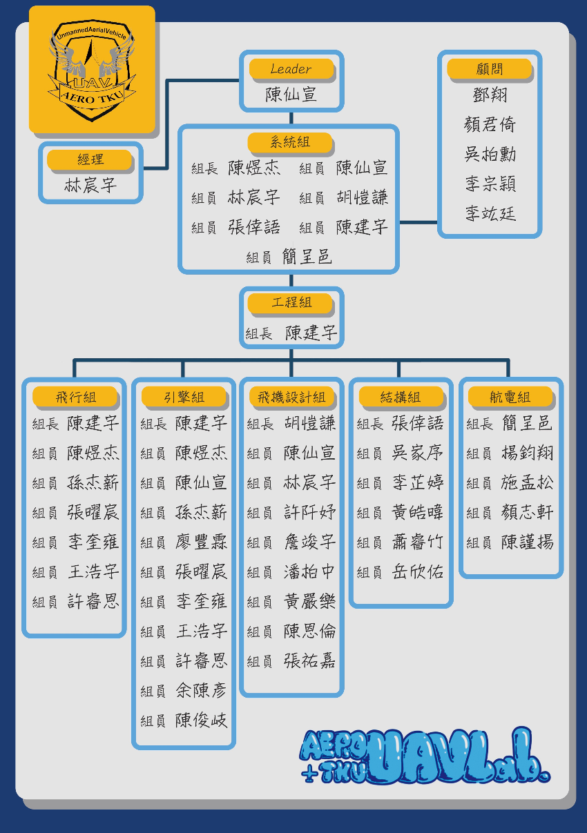 無人機應用研究中心組織圖